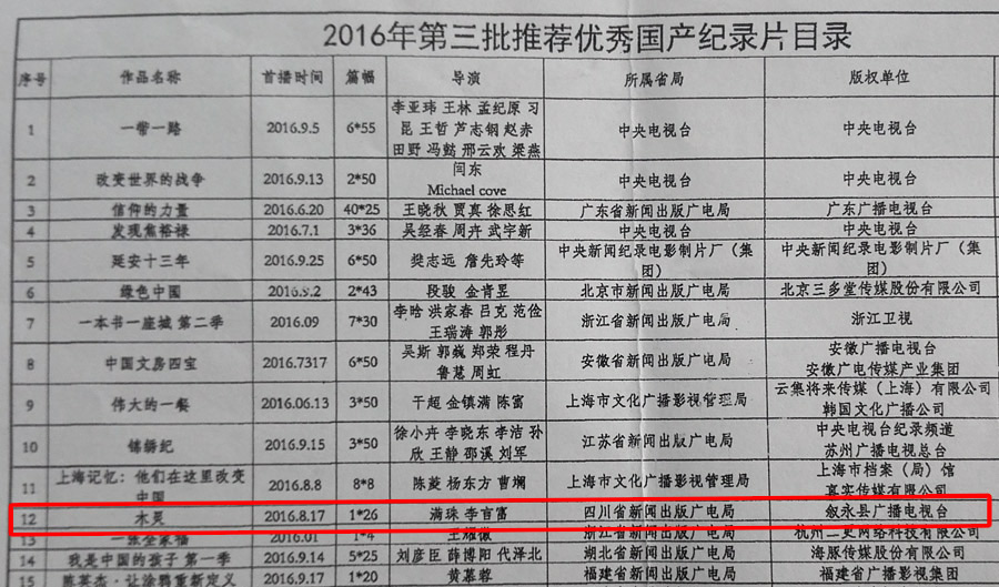 龍騰兄弟伙：國家新聞出版廣電總局給你們發(fā)來賀電《木靈》入選全國優(yōu)秀紀錄片 “臺+企“創(chuàng)新合作模式漸入佳境
